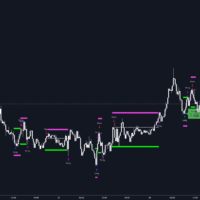 HOW TO day trade GBPNZD 💷🥝 for FX:GBPNZD by DarrenHill — TradingView