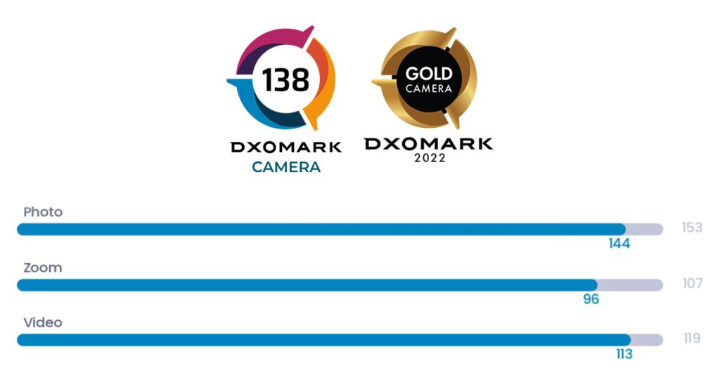 Xiaomi 12S Ultra score on DxOMark