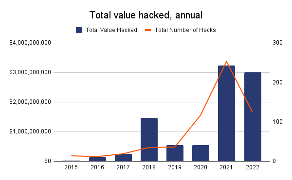 the digital currency hacking record